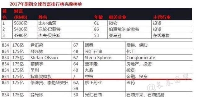 毛阿敏老公虧10億也能登富豪榜