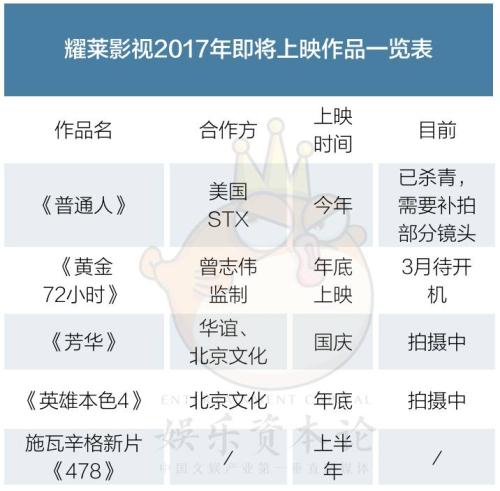揭秘：你知道A股“成龍電影的公司”嗎？