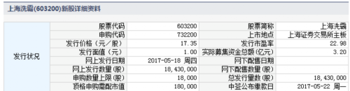 上海洗霸5月18日發行 申購上限1.8萬股 
