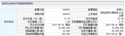 安奈兒5月18日發行 申購上限1萬股 