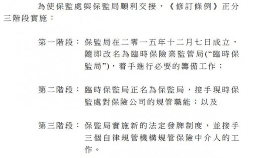 香港保險公司將由保監局規管 保監處6月底解散