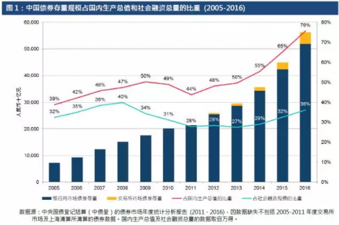 債券通將助推提升債市
