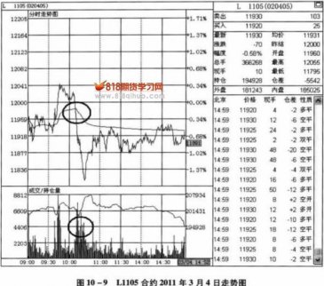 均價線下突破做空賣點