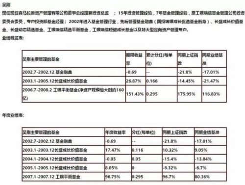 兩起私募基金“老鼠倉”遭罰 這次把丈母娘、知名公奔私基金經(jīng)理都查出來了!