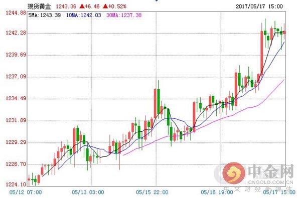 黃金小時圖 黃金小時圖