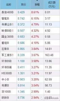 分級(jí)B下折 “破壞力”不可小覷投資者需謹(jǐn)慎