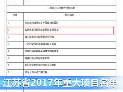 東風悅達起亞多款新車將投產 新建第四工廠 