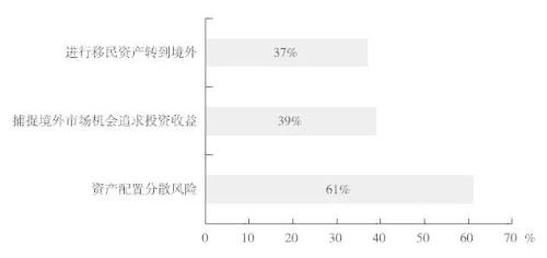 人民幣匯率改革背景下的信托公司海外業務創新研究