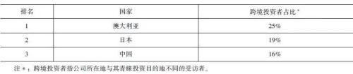 人民幣匯率改革背景下的信托公司海外業務創新研究