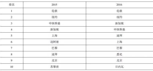 人民幣匯率改革背景下的信托公司海外業務創新研究