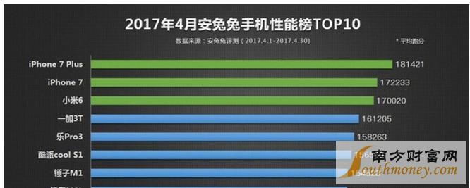安兔兔4月手機性能榜