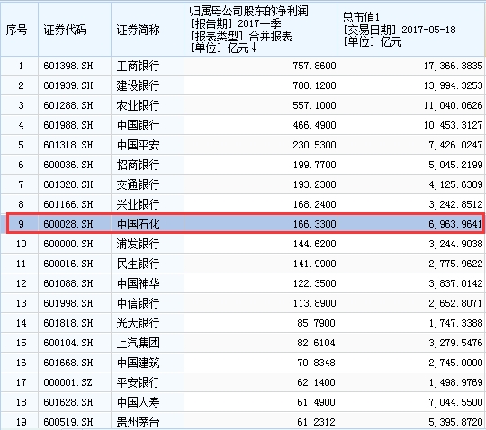 圖3:工行一天與A股公司一年對比