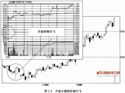 開盤價、收盤價還是最新價交易