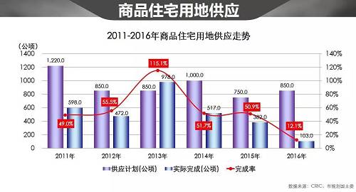 哪怕提供的地并不多，但是如果都能完成的話，老百姓也是最開(kāi)心的一個(gè)事情。