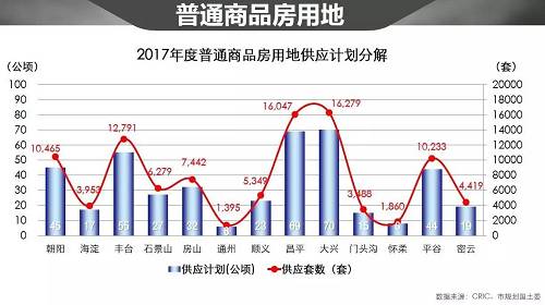 這是2014年到2016年普通商品房的成交情況，去年因為是供應比較少，需求比較大，所以去年單一年度的數據沒有辦法反映出整體的趨勢，所以我們把三年的量加在一起，然后算了一個年均的去化的套數。