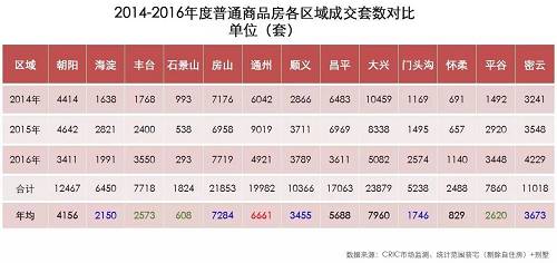 算一算：北京今年供地能提供多少住房？區域房價怎么走？