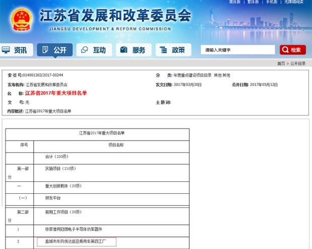 東風悅達起亞目前已擁有三家工廠，均位于江蘇鹽城，其總產能為73萬輛，其中第一工廠、第二工廠的產能分別為13萬和30萬輛，第三工廠已經在2014年正式進行投產，設計年產能為30萬輛。據悉，東風悅達起亞還將規劃繼續對第三工廠的產能進行擴充，新增投資為29億元，有望將產能提升至45萬輛。待第三工廠新增產能投產后，東風悅達起亞的總產能將達到88萬輛，因此新建第四工廠投產后，其總年產能或將超過100萬輛，不過目前尚未有該工廠的具體信息公布。