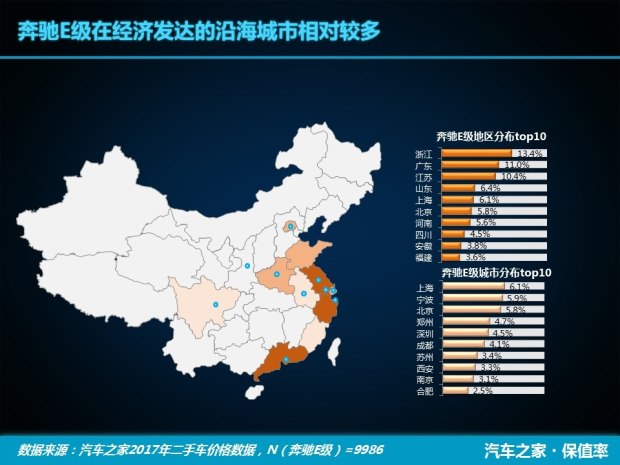 E級/皇冠/雷克薩斯ES 中大型車保值率