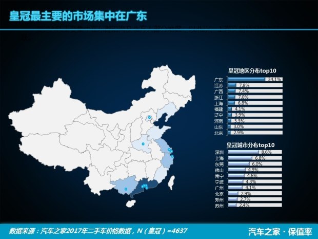 E級/皇冠/雷克薩斯ES 中大型車保值率