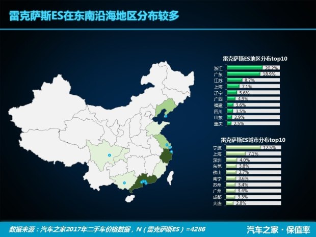 E級/皇冠/雷克薩斯ES 中大型車保值率