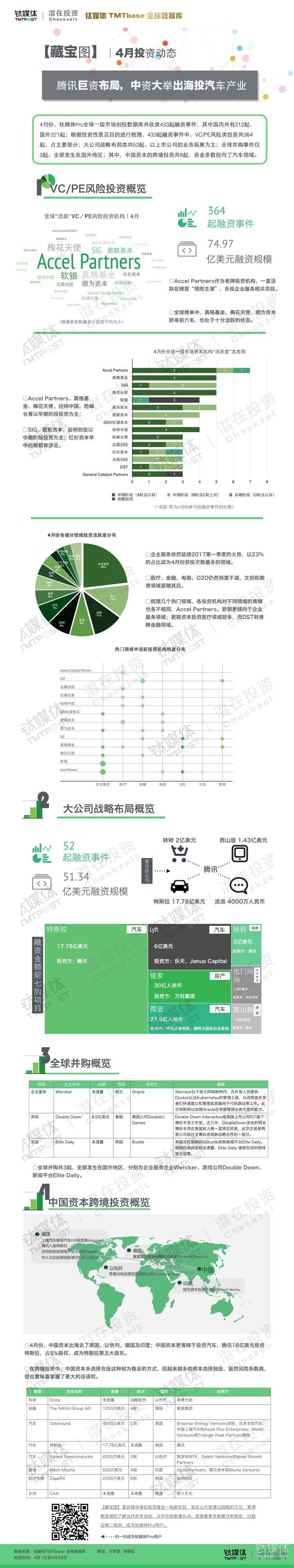 一圖看清全球四月投資大勢 熱錢流向汽車