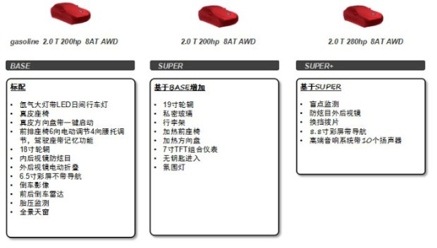 阿爾法·羅密歐Stelvio將于6月3日上市