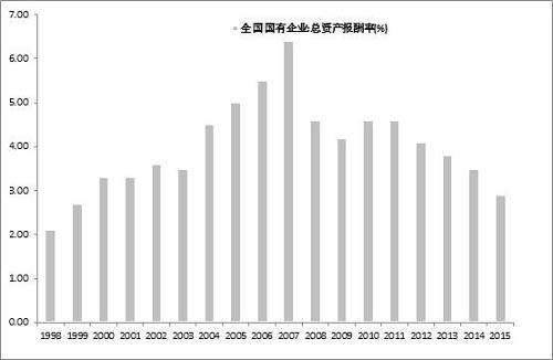 數(shù)據(jù)來源：財政部網(wǎng)站 中泰證券研究所盛旭供圖