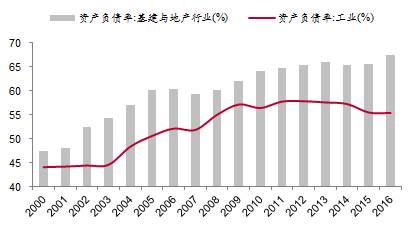數(shù)據(jù)來源：Wind， 中泰證券研究所盛旭供圖