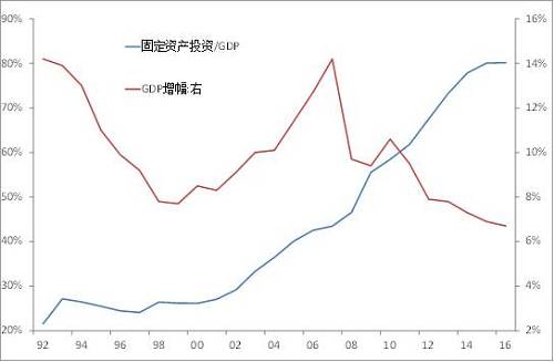 數(shù)據(jù)來源：Wind，中泰證券研究所王曉東供圖