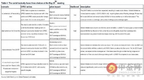下周四(5月25日)石油輸出國(guó)組織(OPEC)將召開(kāi)第172屆半年度會(huì)議。