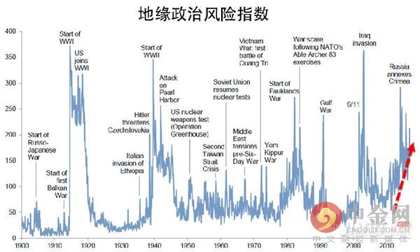 政治風險 政治風險