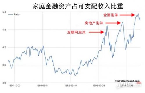 美股泡沫再現地緣風險未遠 黃金要反攻？