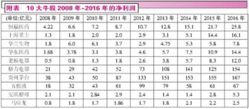 朝圣巴菲特拯救中國股民遠超扯淡地拜關公