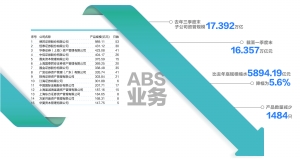 基金子公司新規半年 “跑步前進”的ABS業務大檢閱