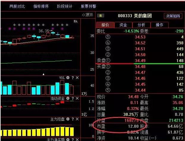 炒股天才譜寫看盤分時技巧，把握短線最佳買賣點！