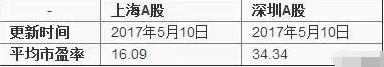 炒股天才譜寫看盤分時技巧，把握短線最佳買賣點！