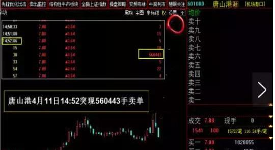 炒股天才譜寫看盤分時技巧，把握短線最佳買賣點！