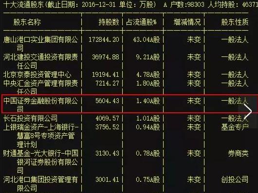 炒股天才譜寫看盤分時技巧，把握短線最佳買賣點！
