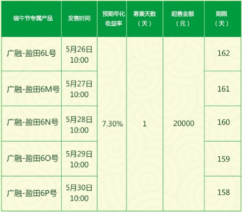 廣金所雙重好禮慶端午 高收益專屬產(chǎn)品+2000元大禮包來襲