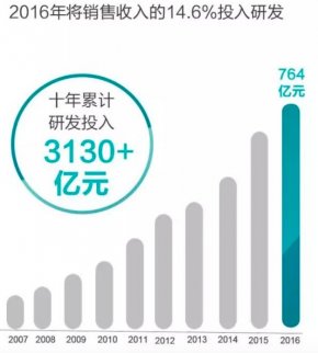 競(jìng)爭(zhēng)加劇、消費(fèi)升級(jí)，持續(xù)高端化才能生存