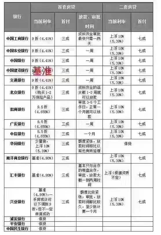 注：上述兩表格均為地產(chǎn)中介單方面指供給客戶信息。