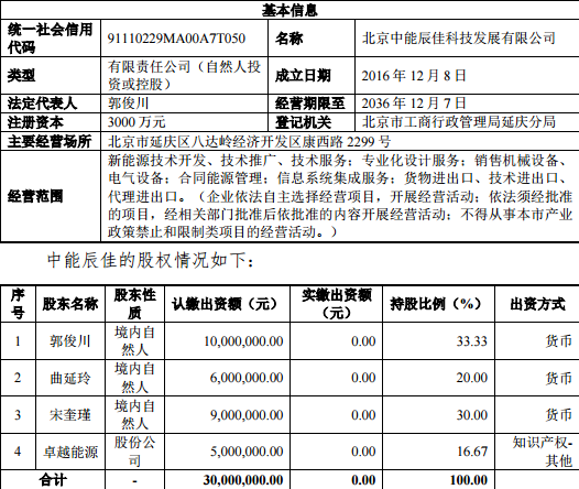 卓越能源信披違規 主辦券商國融證券提示風險