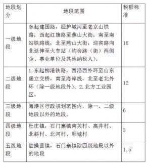 秦皇島個人出租住房稅收新政