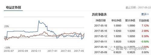 管理人為北京天地順景投資管理有限公司，成立于2014年；創始人劉理偉券商系出身，曾任職于國泰君安證券。