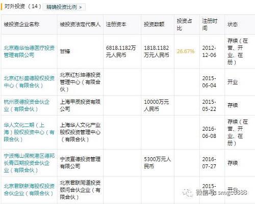 去年11月，公司即公告認購不超過5億元的國創開元二期基金份額，此次屬于追加投資。該基金管理人國開開元股權投資基金管理有限公司則是國開系旗下，國資色彩濃郁，可謂“根正苗紅”。