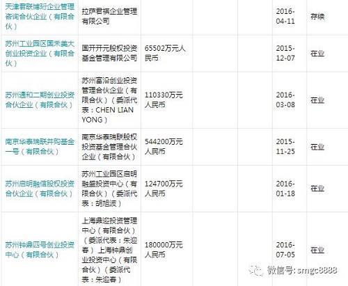 30天，豪擲近30億！上市公司成為委外之后私募新”金主“！