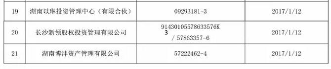 【協會公告】關于注銷第二批公示期滿三個月且仍未主動聯系協會的失聯機構私募基金管理人登記的公告