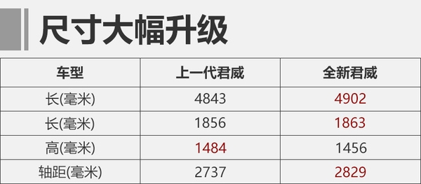 數據