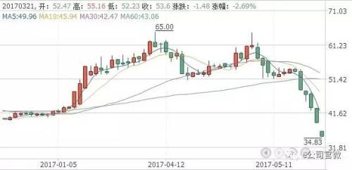 科通芯城被做空 受傷最深的竟是這家A股上市公司？