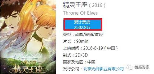 《精靈王座》累計票房（圖/CBO中國票房）